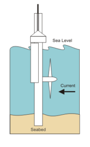werking-tidal-energy-184x300