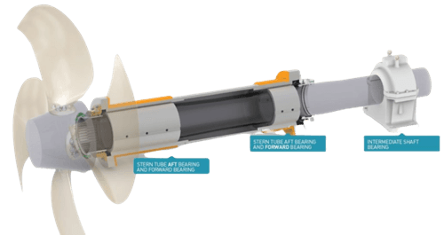 Lagersmit | The complete stern tube and sealing system (1): Lagersmit's  bearings